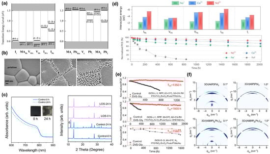 Electronics 14 04428 g003