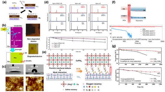 Electronics 14 04428 g004