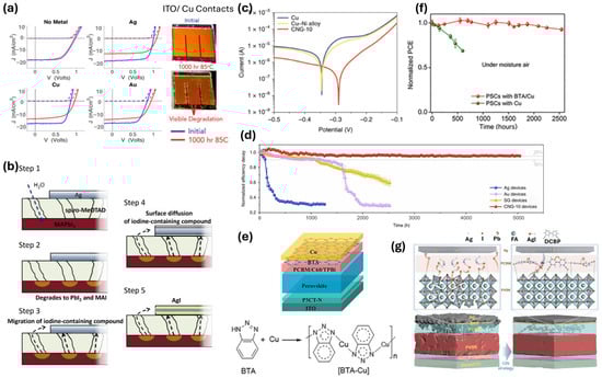 Electronics 14 04428 g005