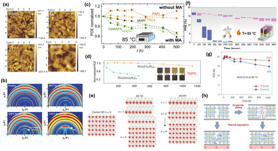 Electronics 14 04428 g007