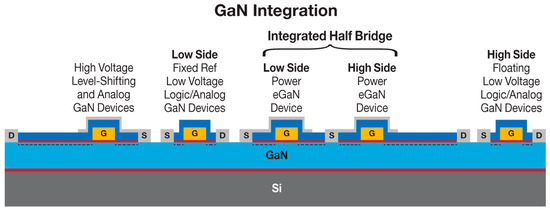 Electronics 14 04430 g011