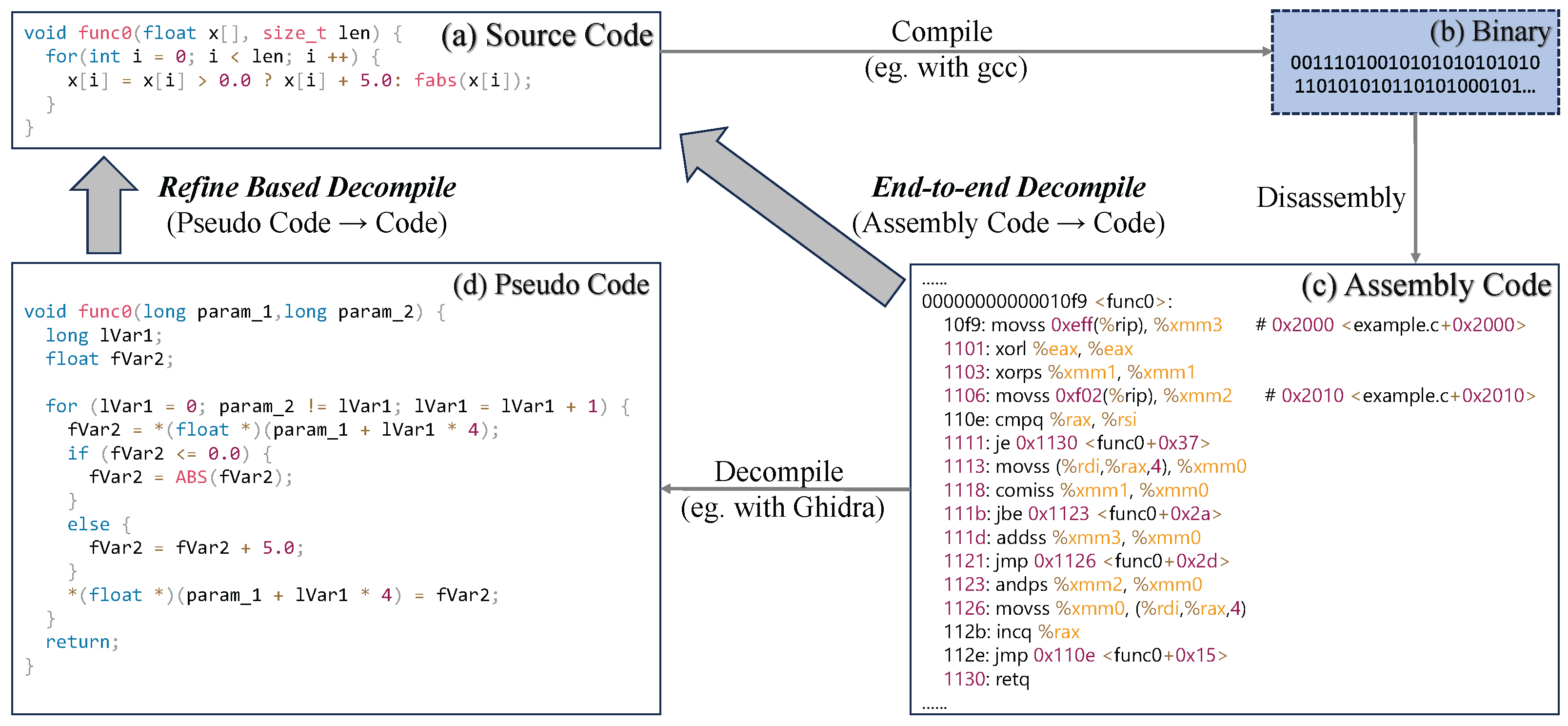 Electronics 14 04442 g001