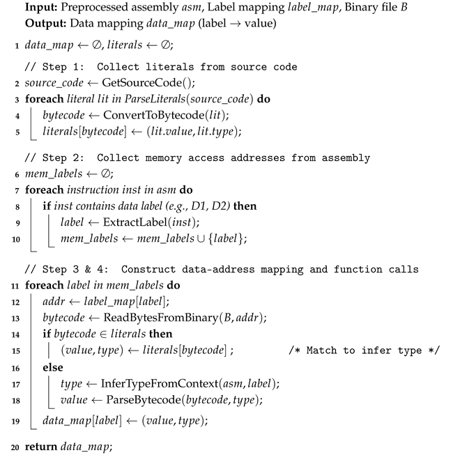 Electronics 14 04442 i003