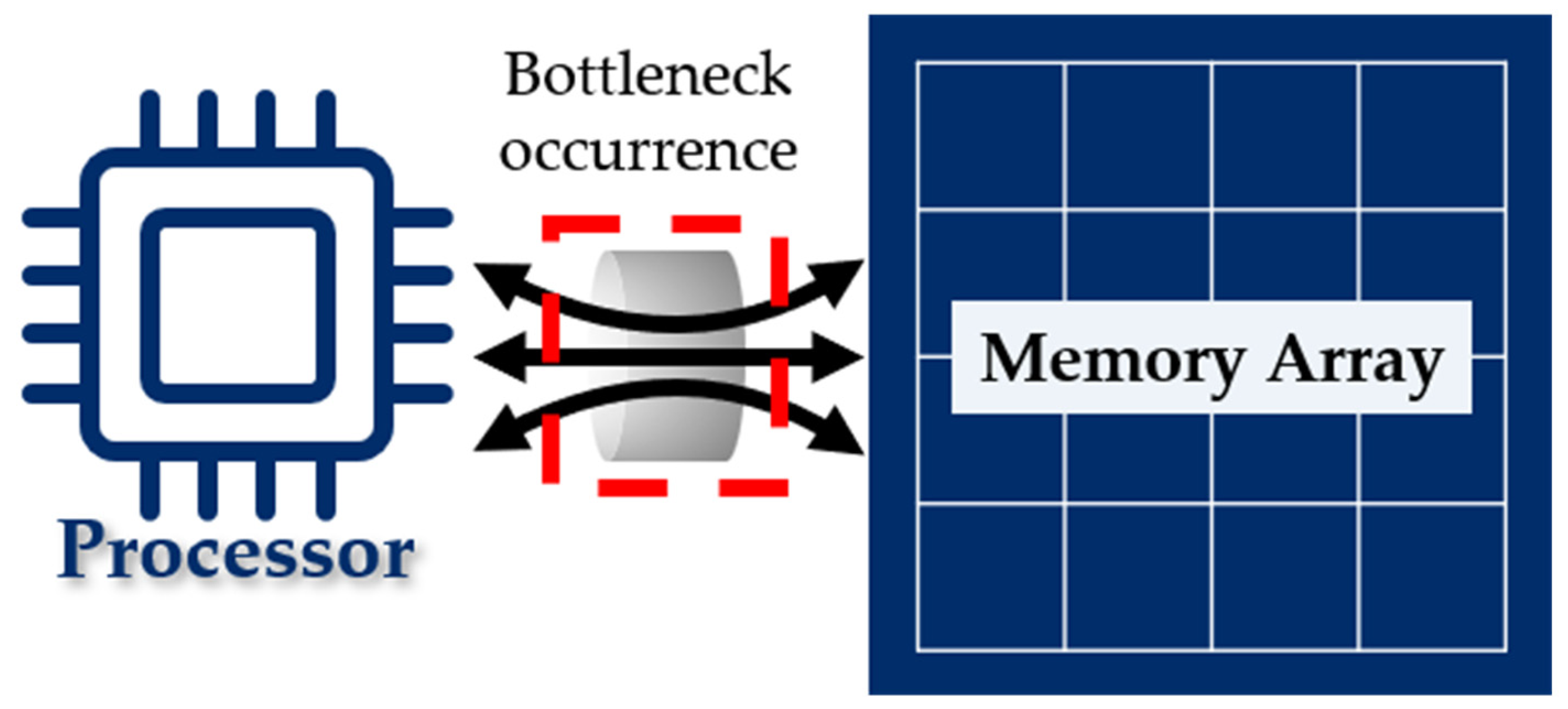 Electronics 14 04483 g001