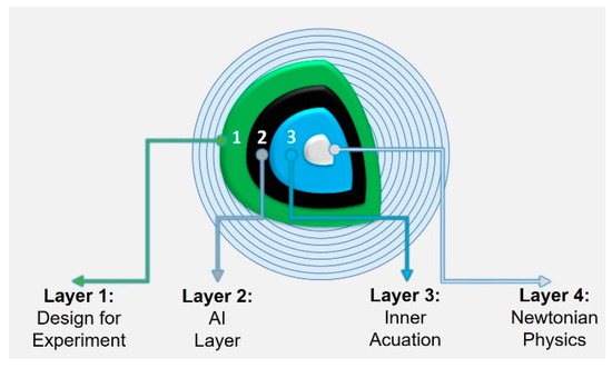 Electronics 14 04500 g001