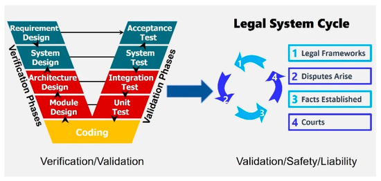 Electronics 14 04500 g0a1