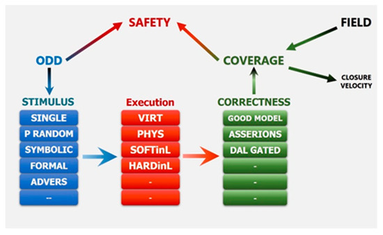 Electronics 14 04500 g0a2