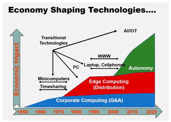 Electronics 14 04500 g0a3