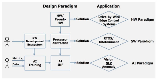Electronics 14 04500 g0a4