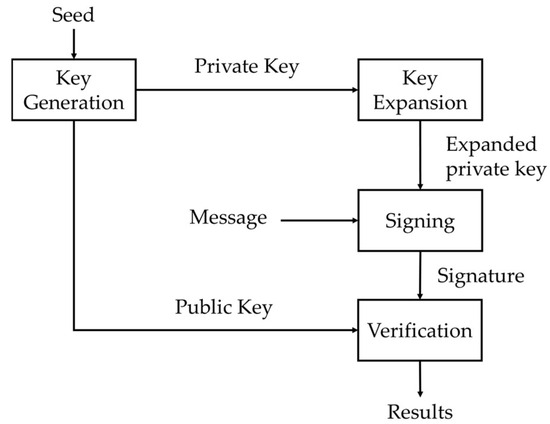 Electronics 14 04504 g002