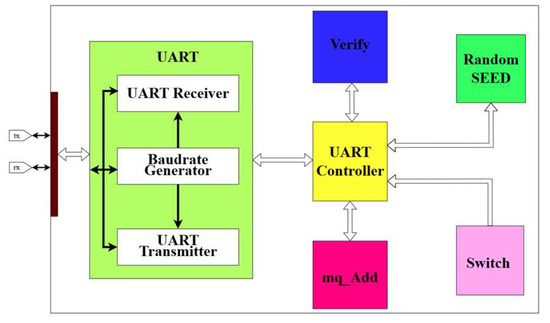 Electronics 14 04504 g004