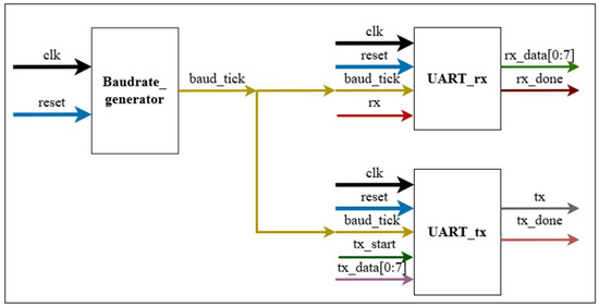 Electronics 14 04504 g014