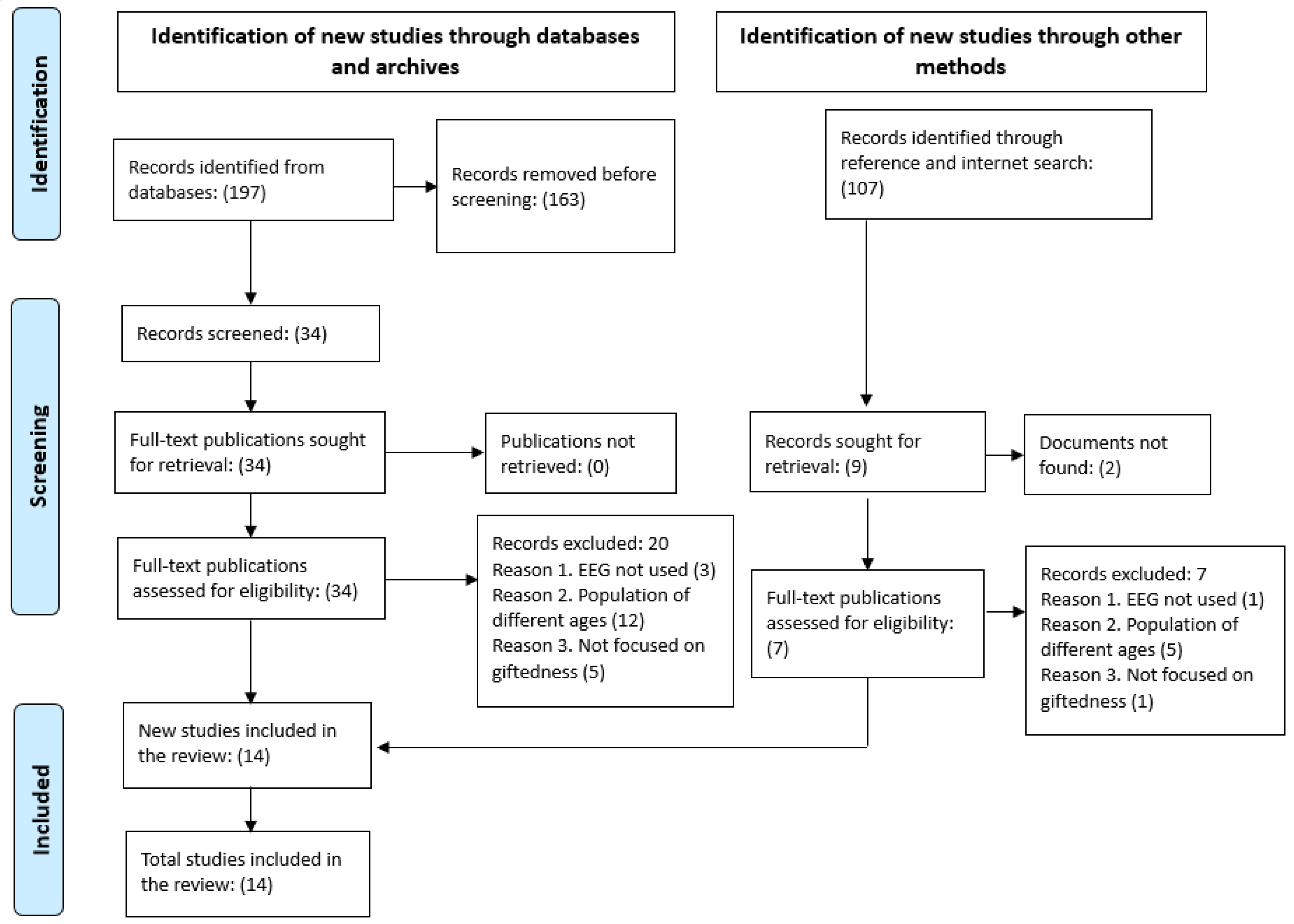 Electronics 14 04607 g001