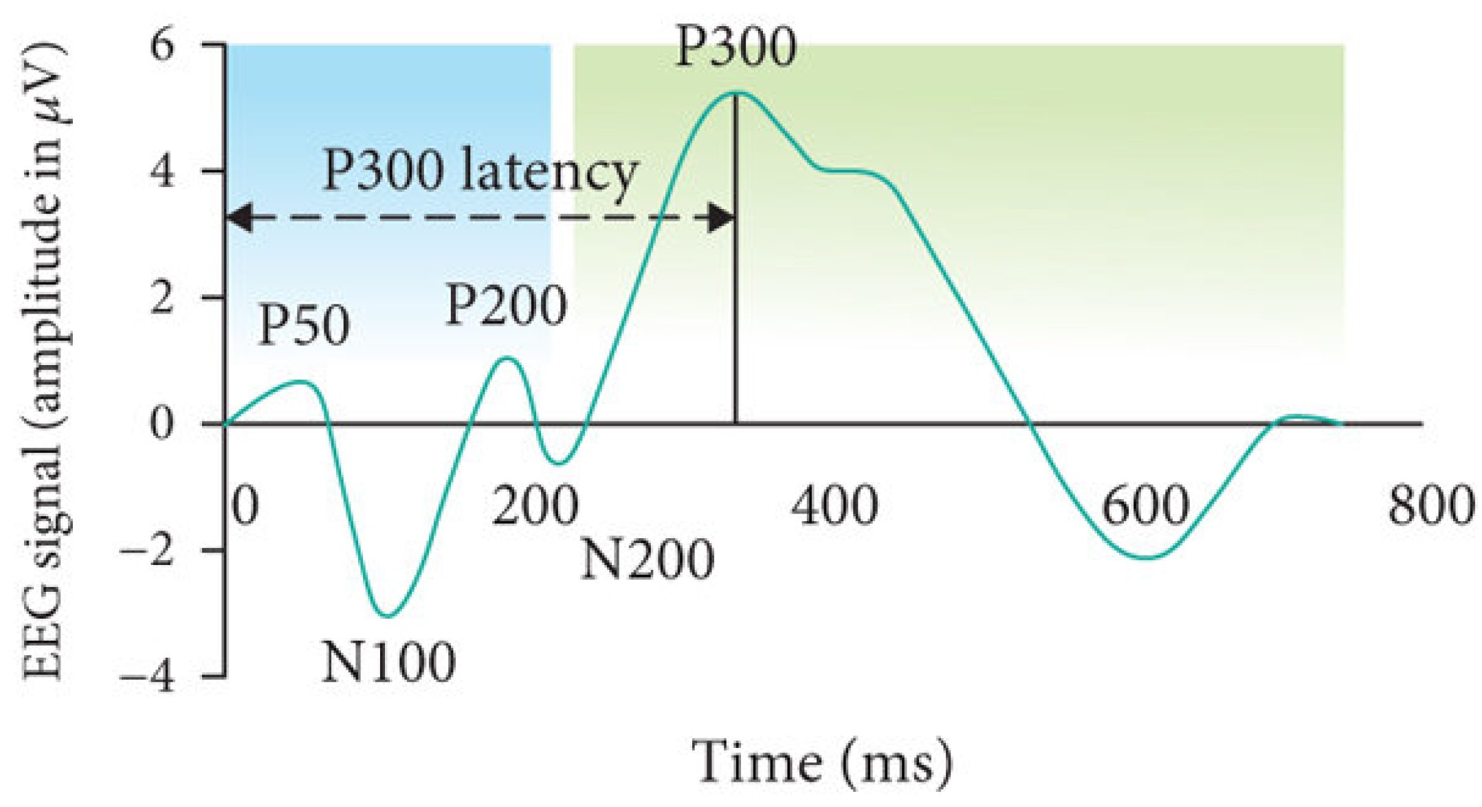 Electronics 14 04607 g002