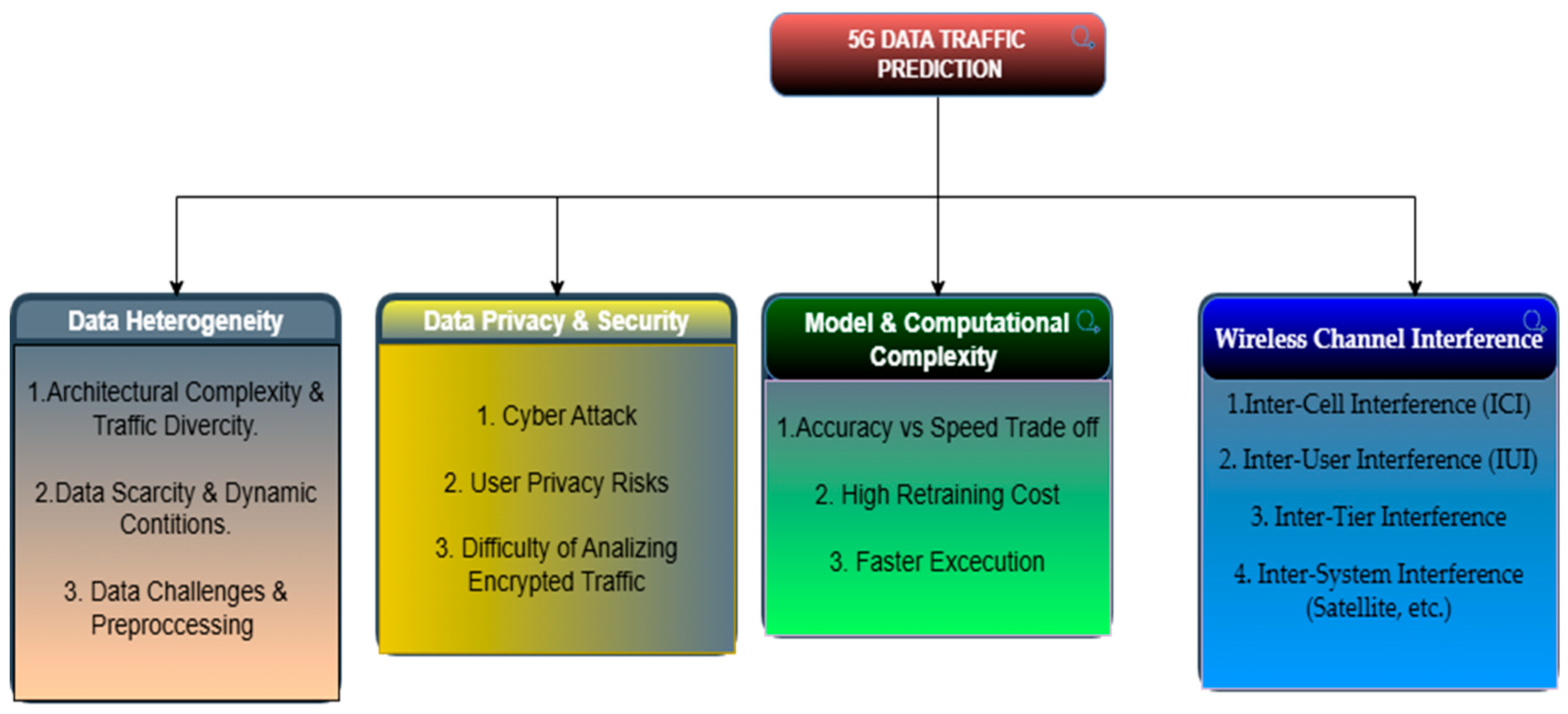 Electronics 14 04611 g001