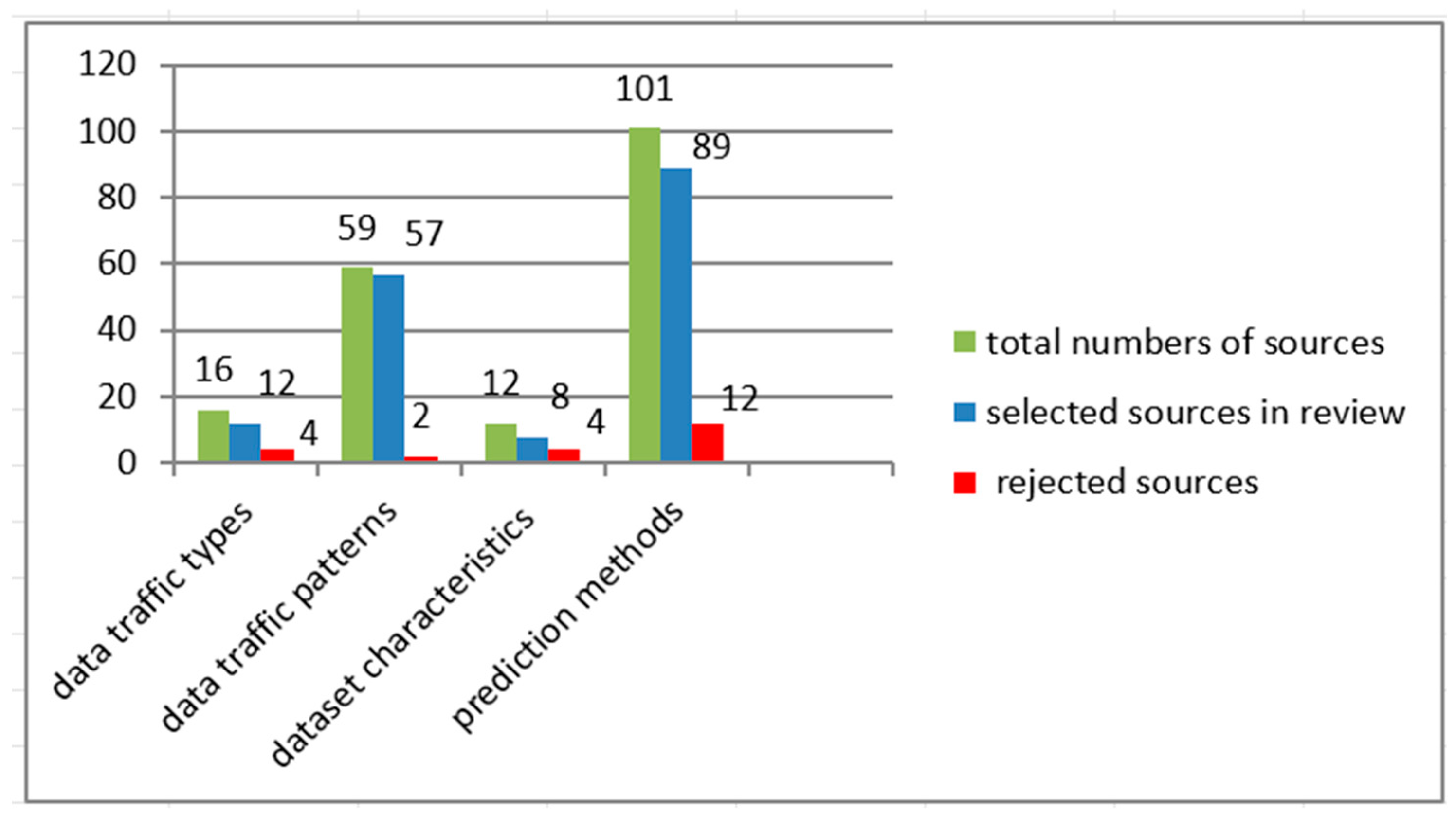 Electronics 14 04611 g003