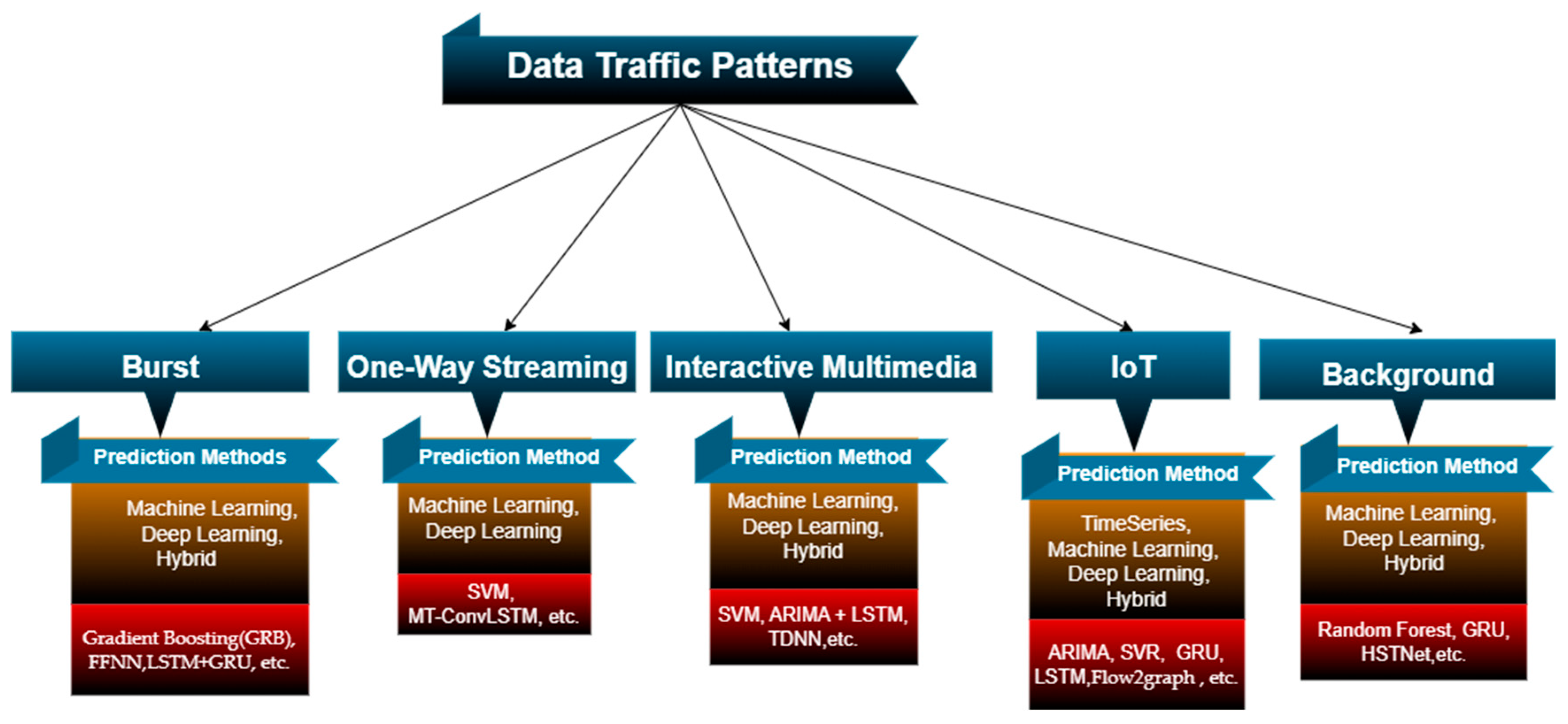 Electronics 14 04611 g004