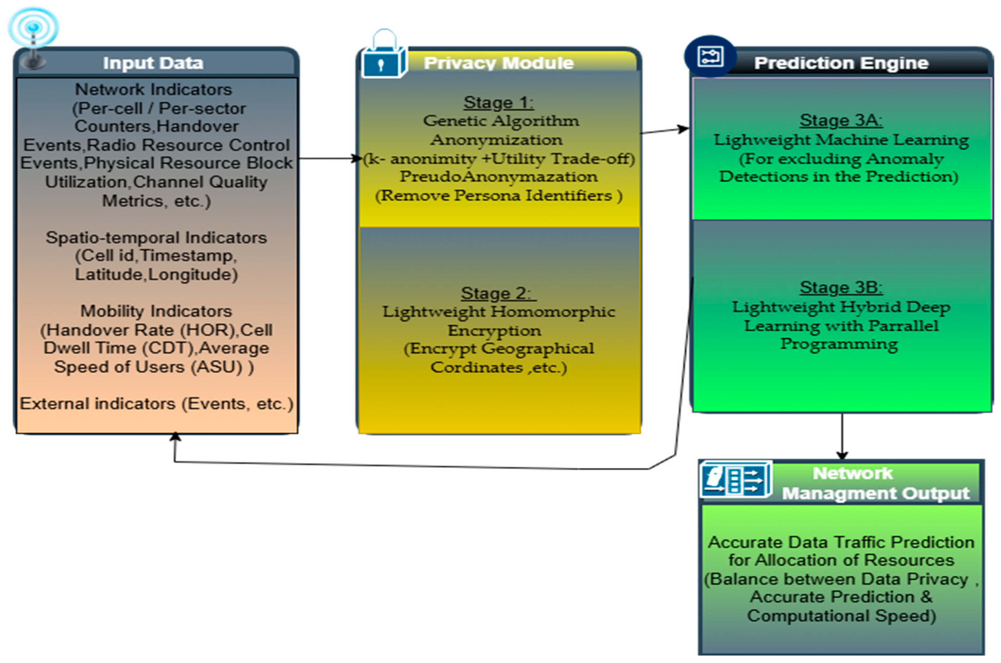 Electronics 14 04611 g005