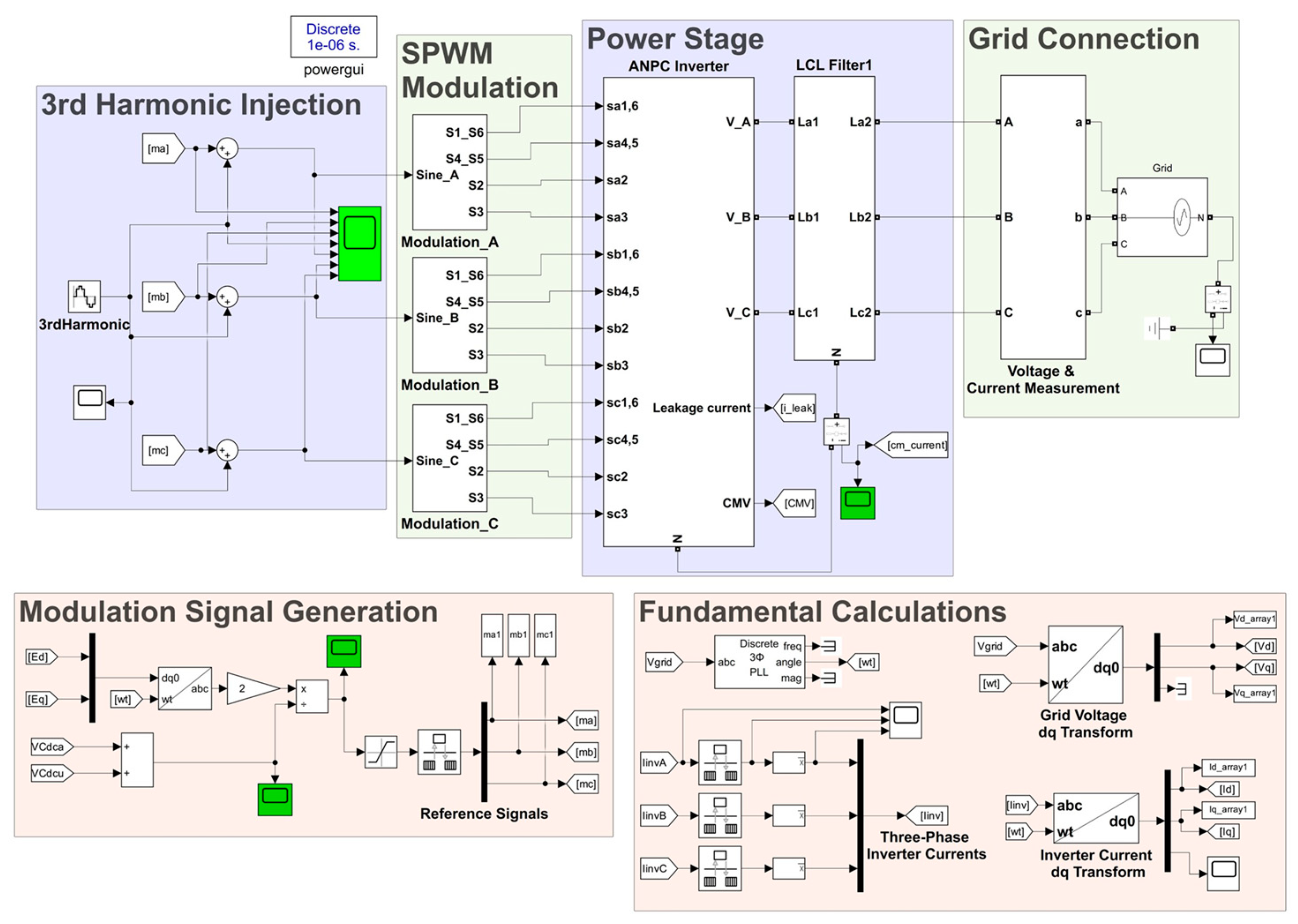 Electronics 14 04617 g015