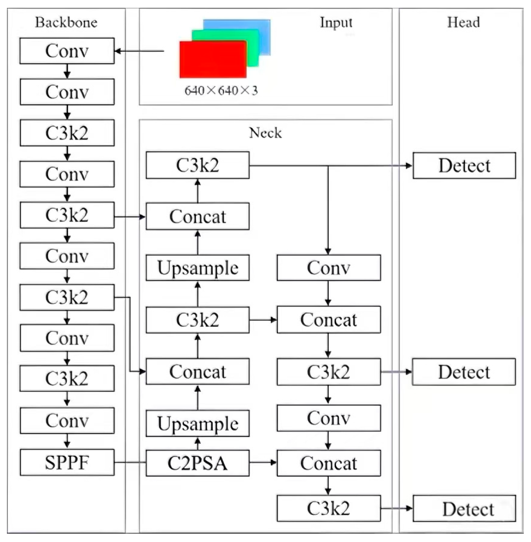 Electronics 14 04621 g001