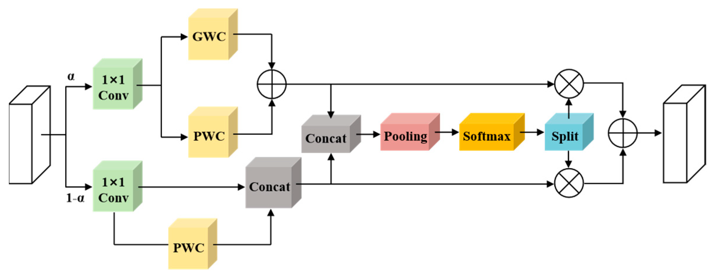 Electronics 14 04621 g005