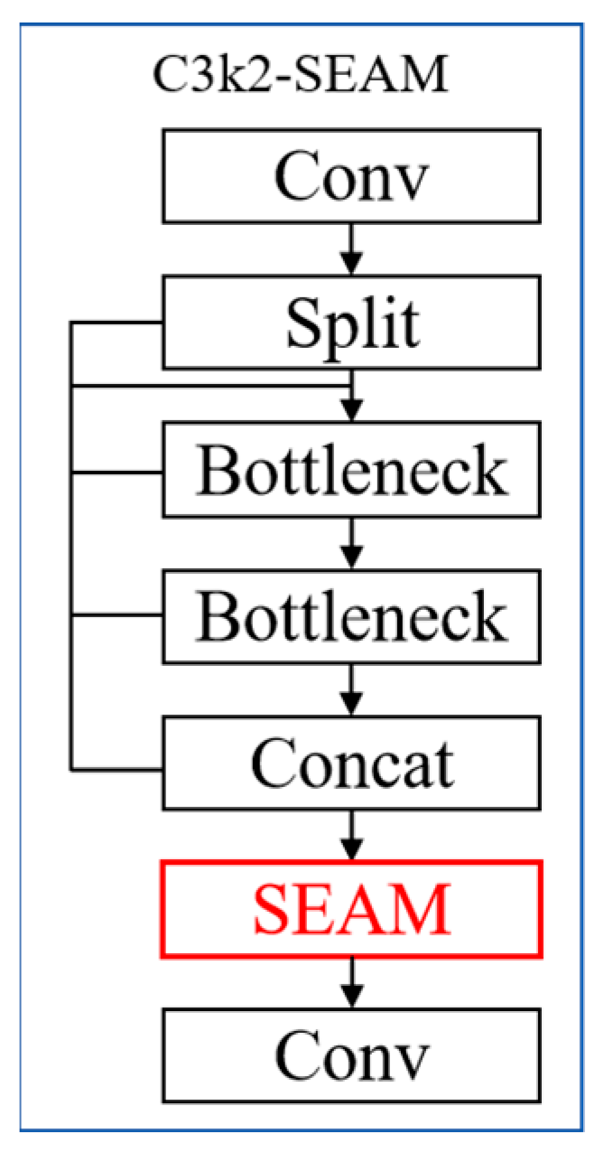 Electronics 14 04621 g006
