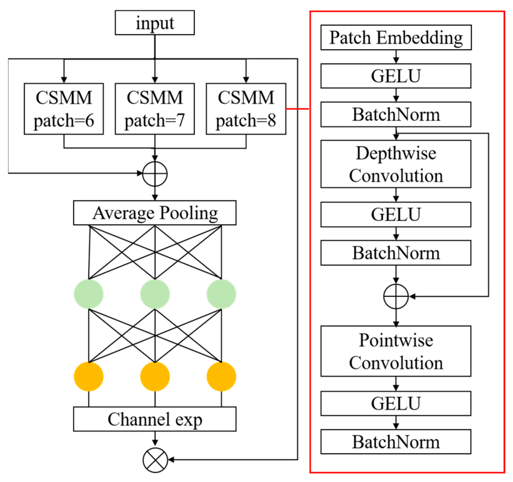 Electronics 14 04621 g007