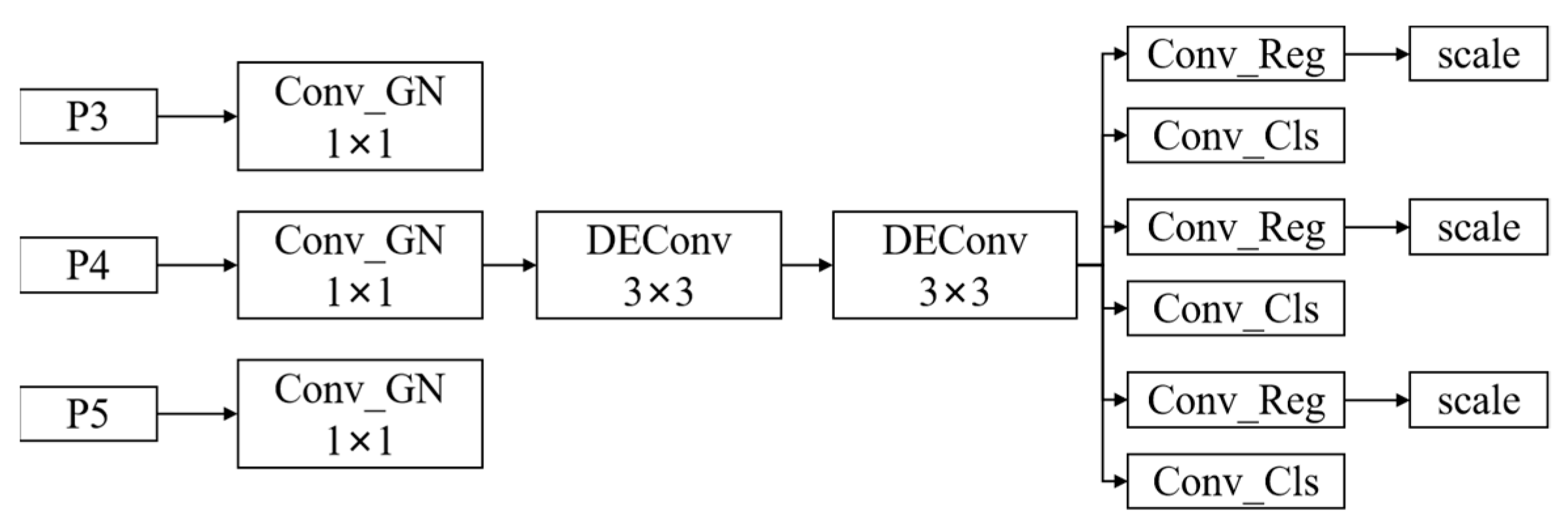 Electronics 14 04621 g008