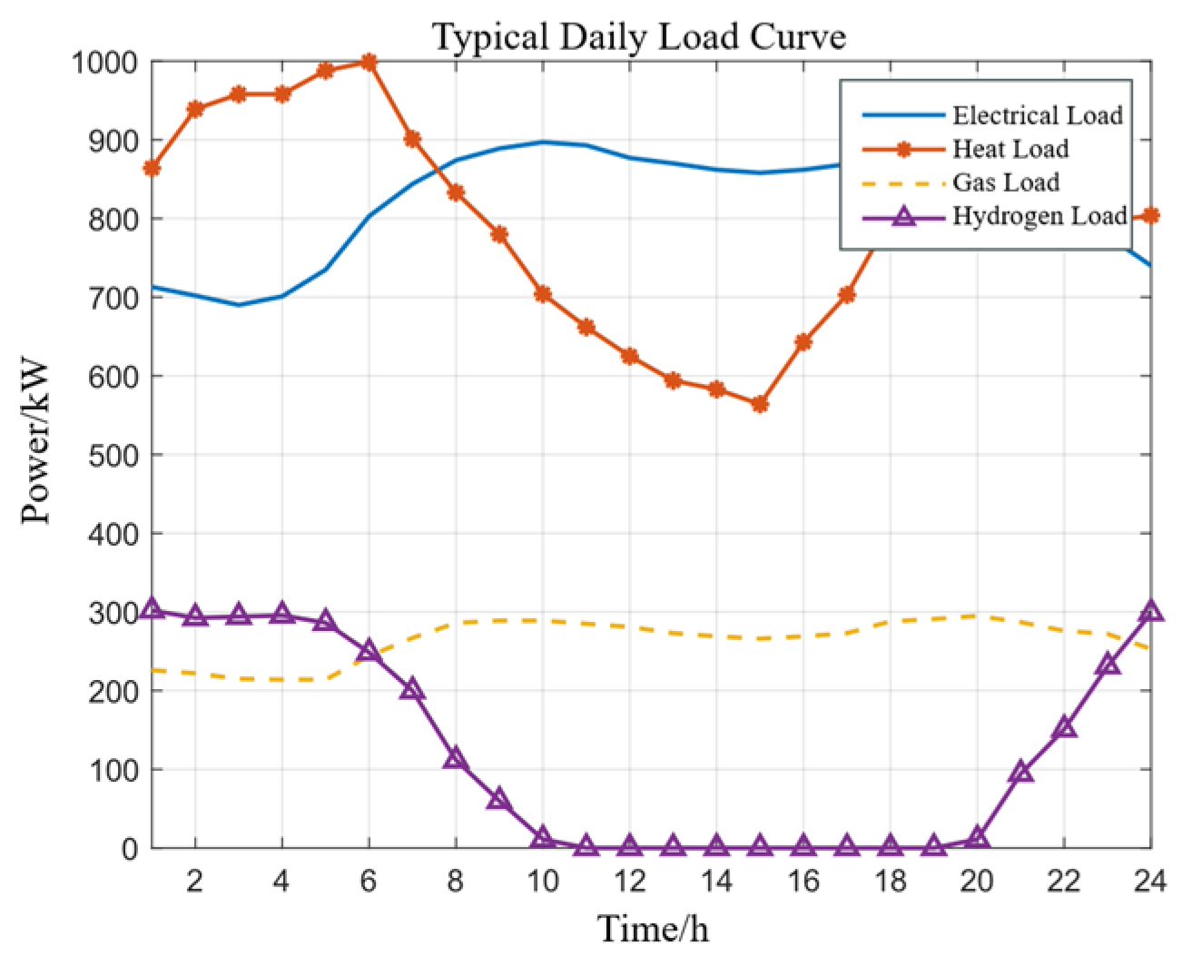 Electronics 14 04635 g002 Electronics 14 04635 g002