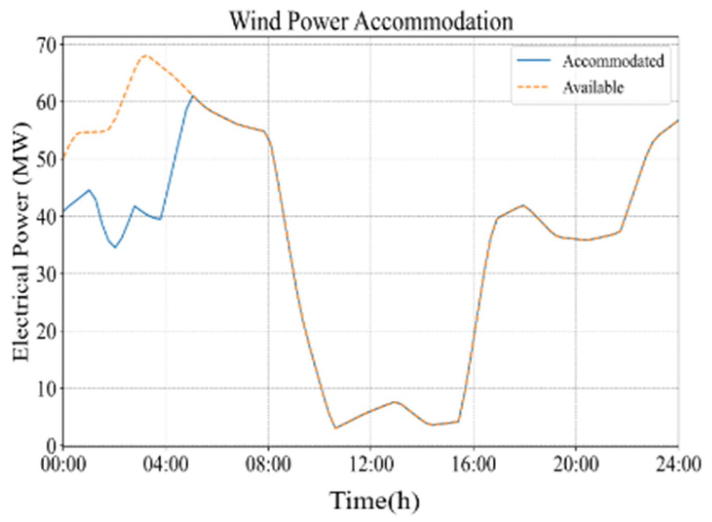 Electronics 14 04635 g005 Electronics 14 04635 g005