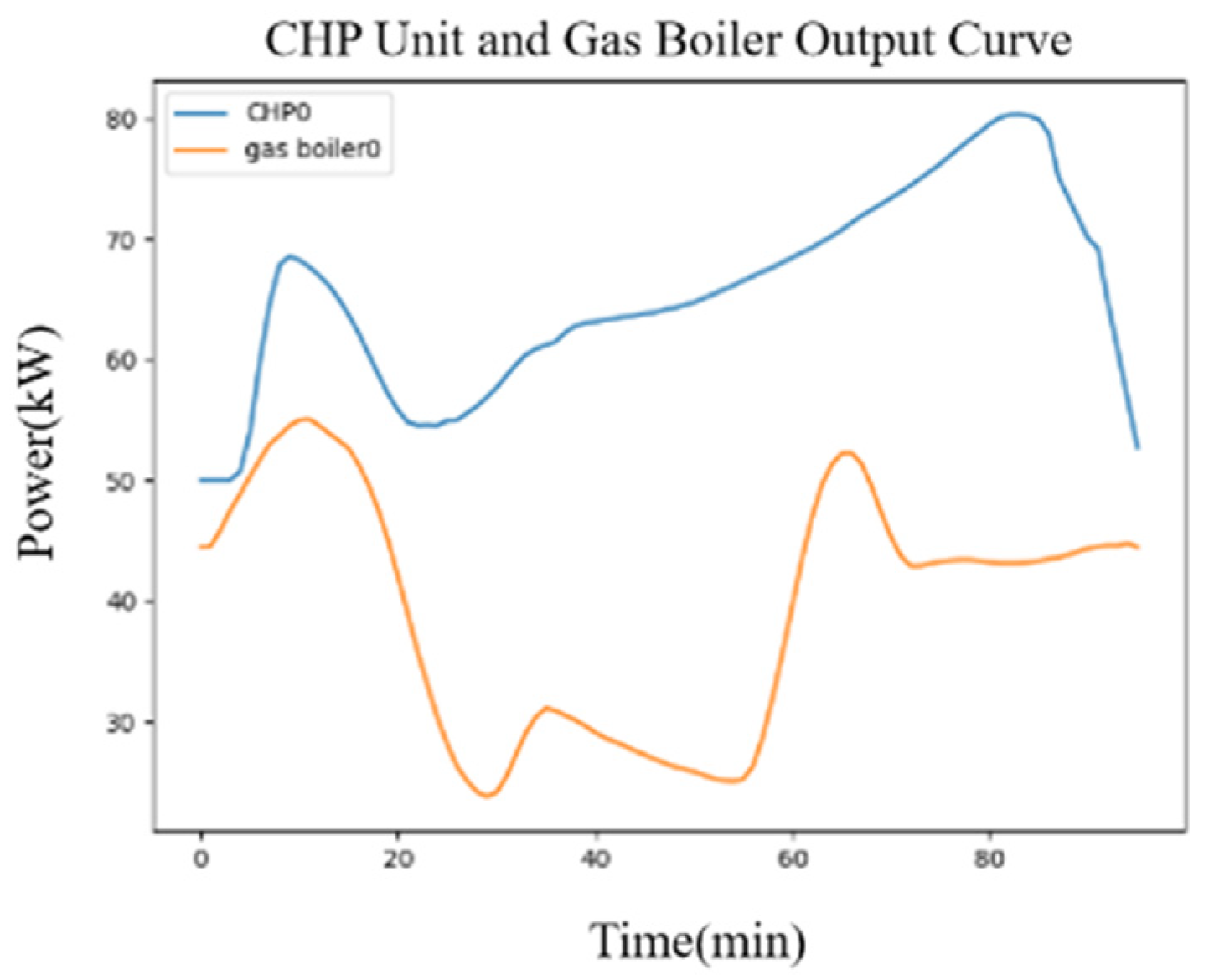 Electronics 14 04635 g006 Electronics 14 04635 g006