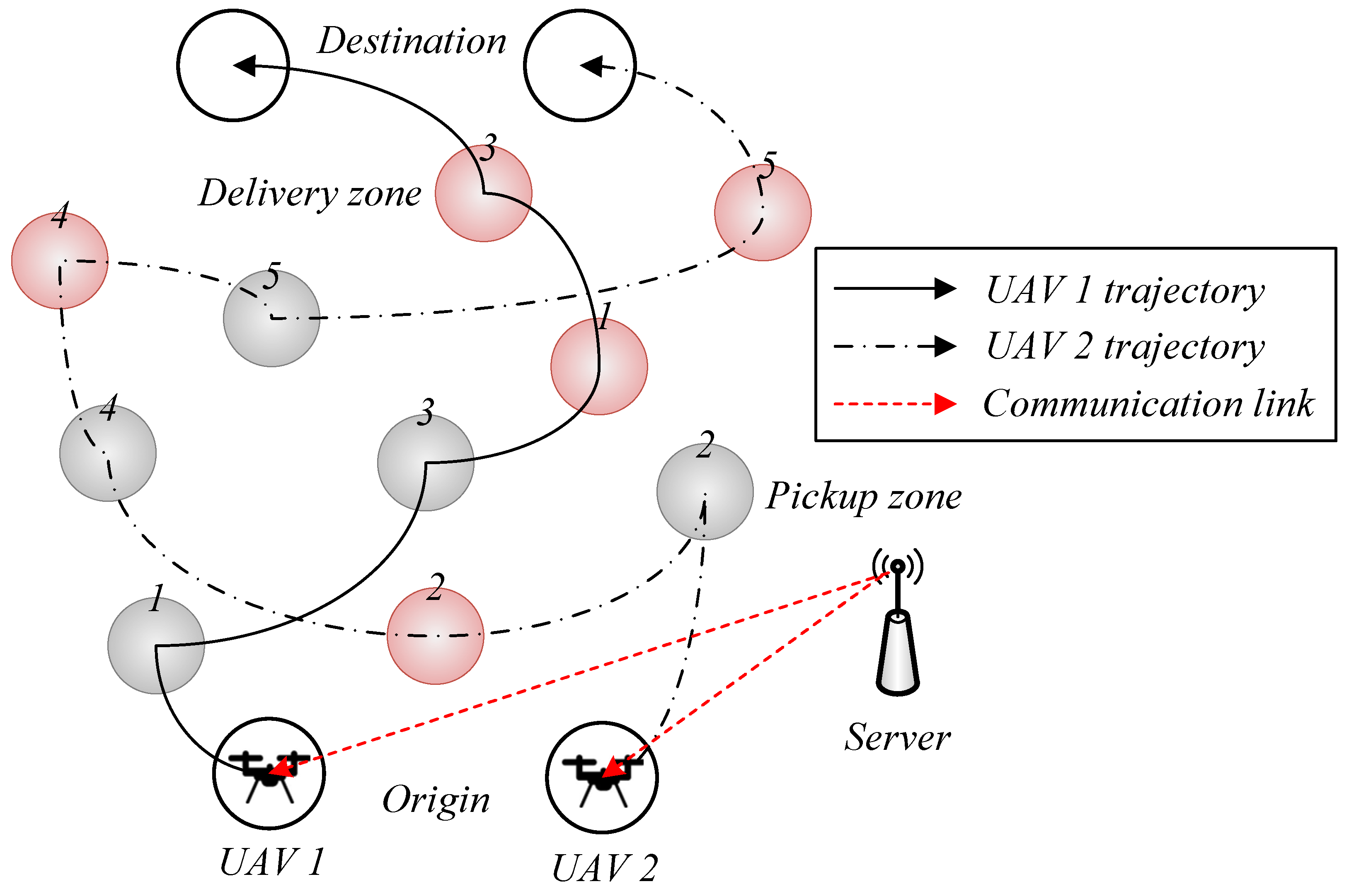Electronics 14 04638 g001