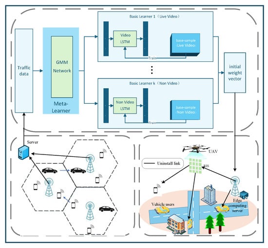Electronics 14 04681 g001