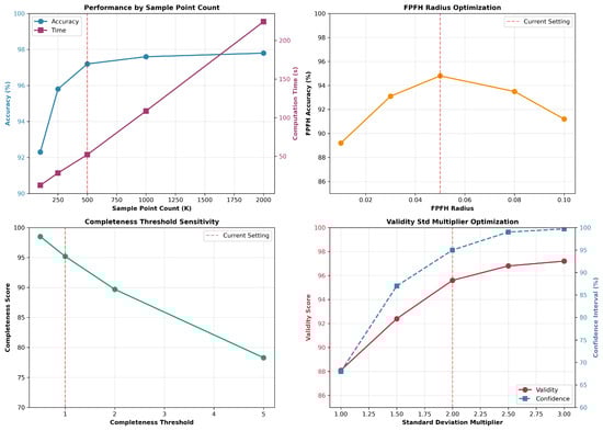 Electronics 14 04701 g0a1