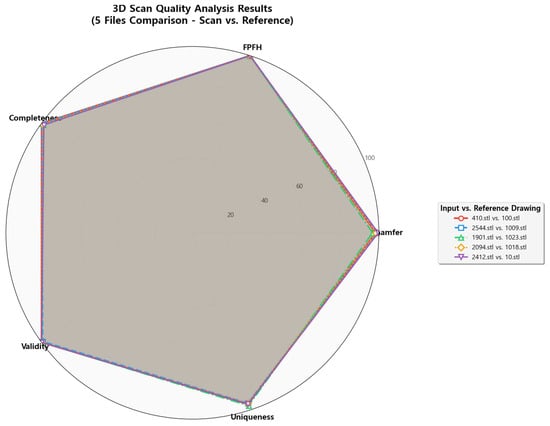 Electronics 14 04701 g0a3