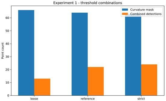 Electronics 14 04701 g0a4