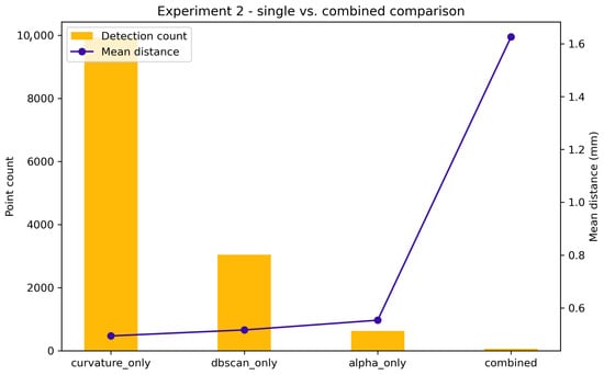 Electronics 14 04701 g0a5