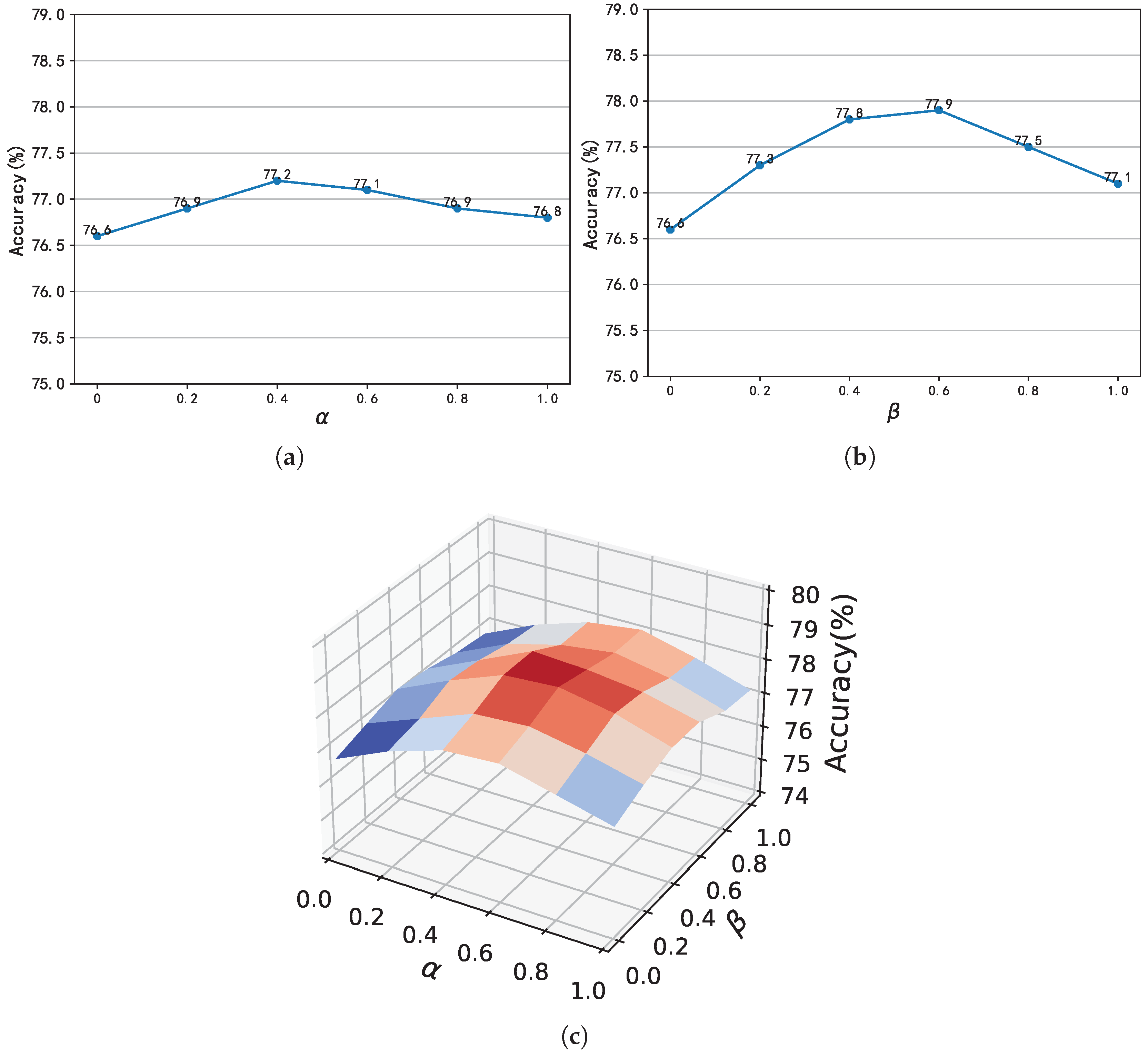 Electronics 14 04730 g006