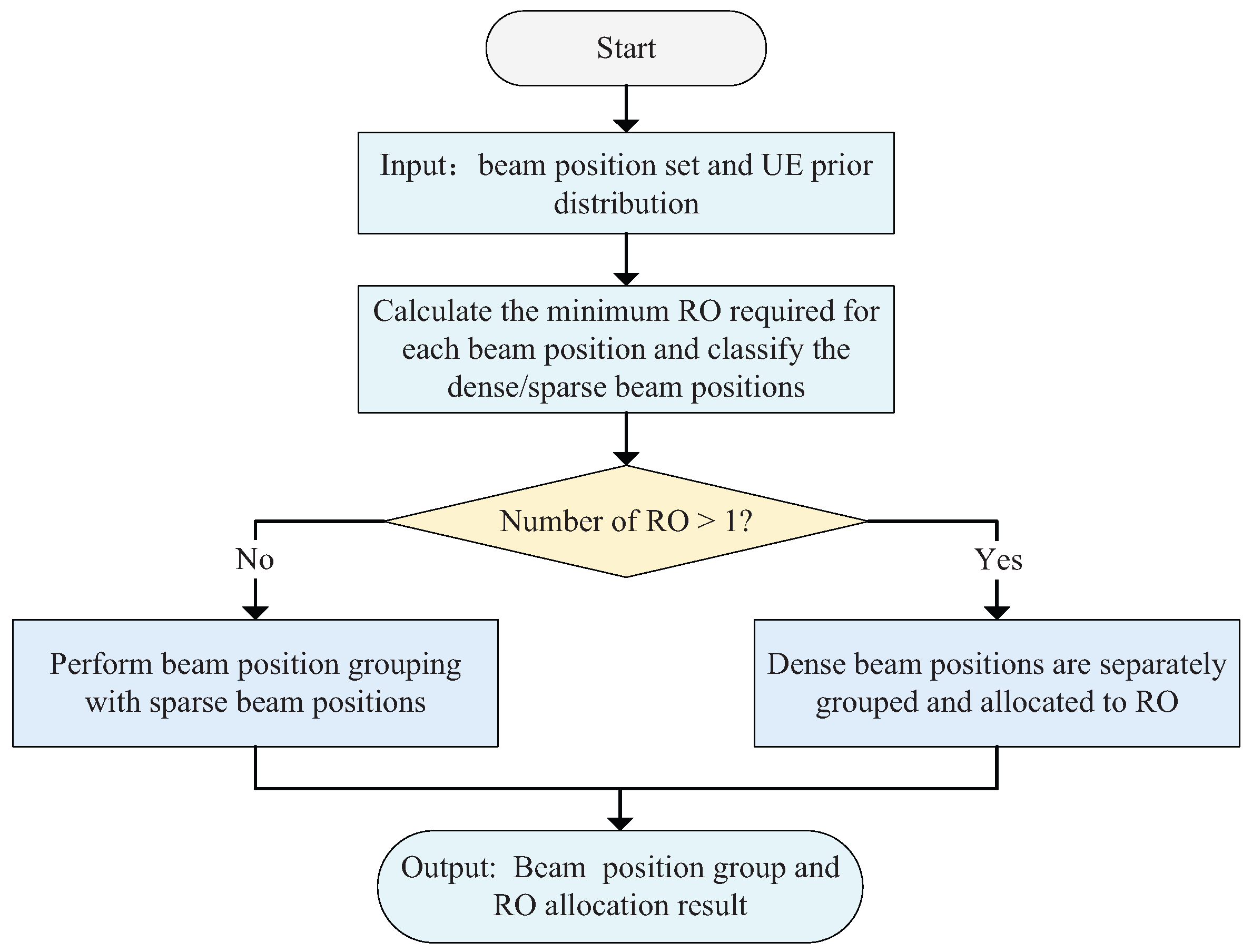 Electronics 14 04731 g002