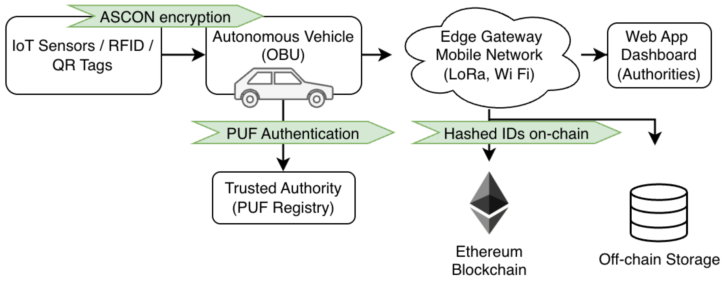 Electronics 14 04744 g002