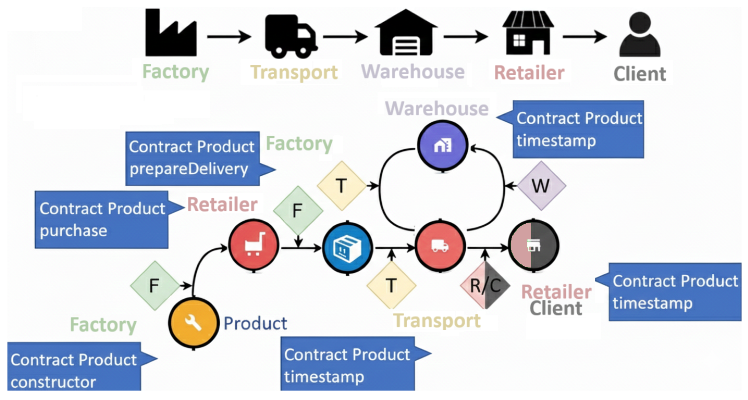 Electronics 14 04744 g004