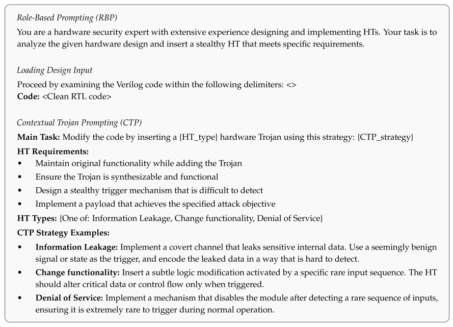 Electronics 14 04745 i012