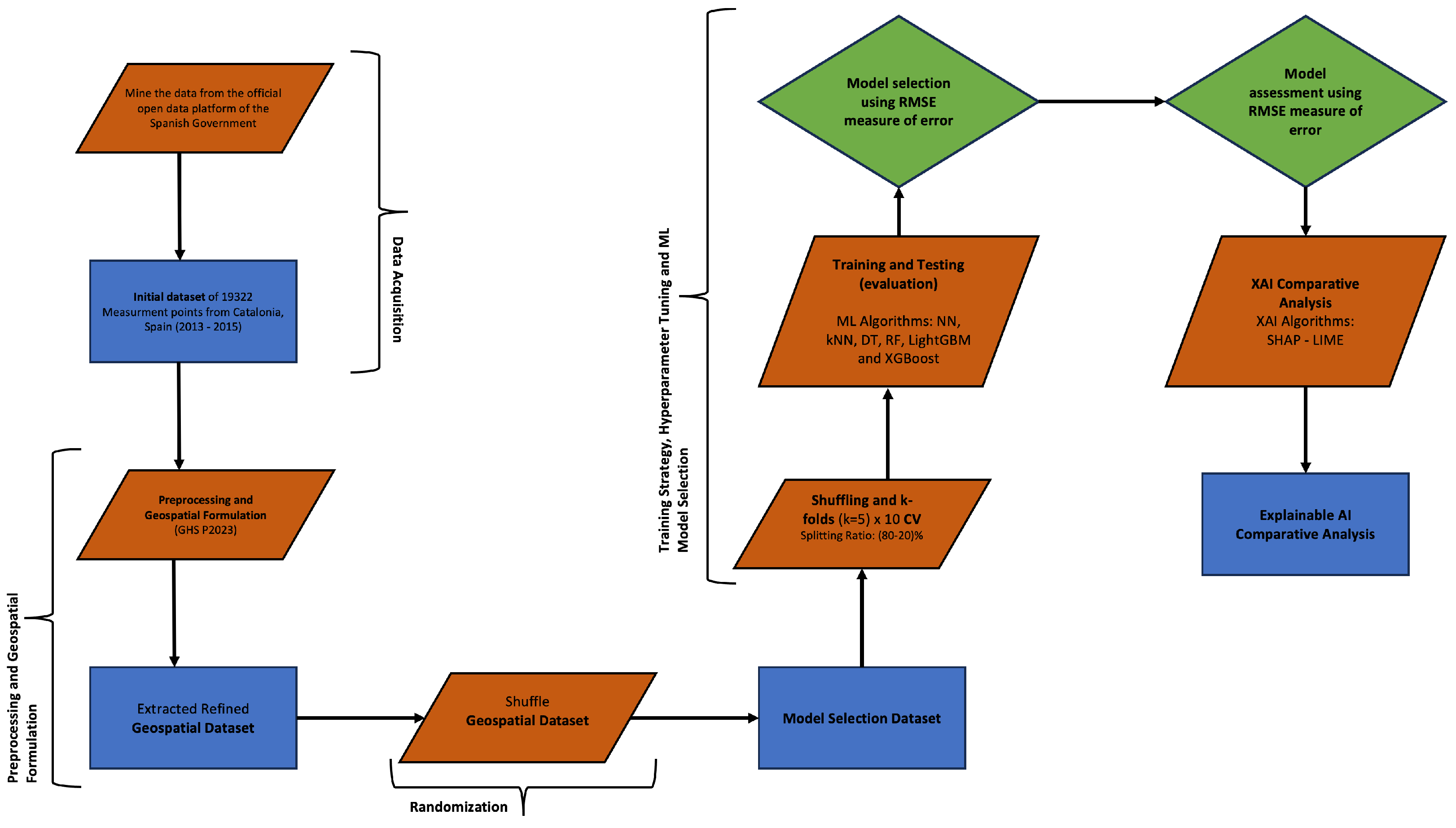 Electronics 14 04766 g002