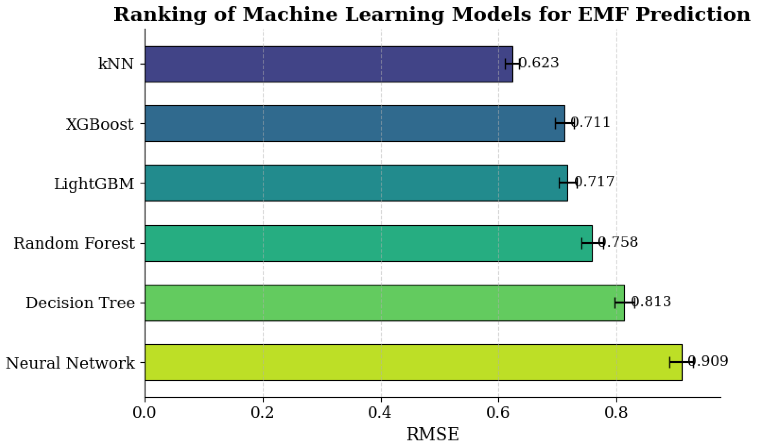 Electronics 14 04766 g003