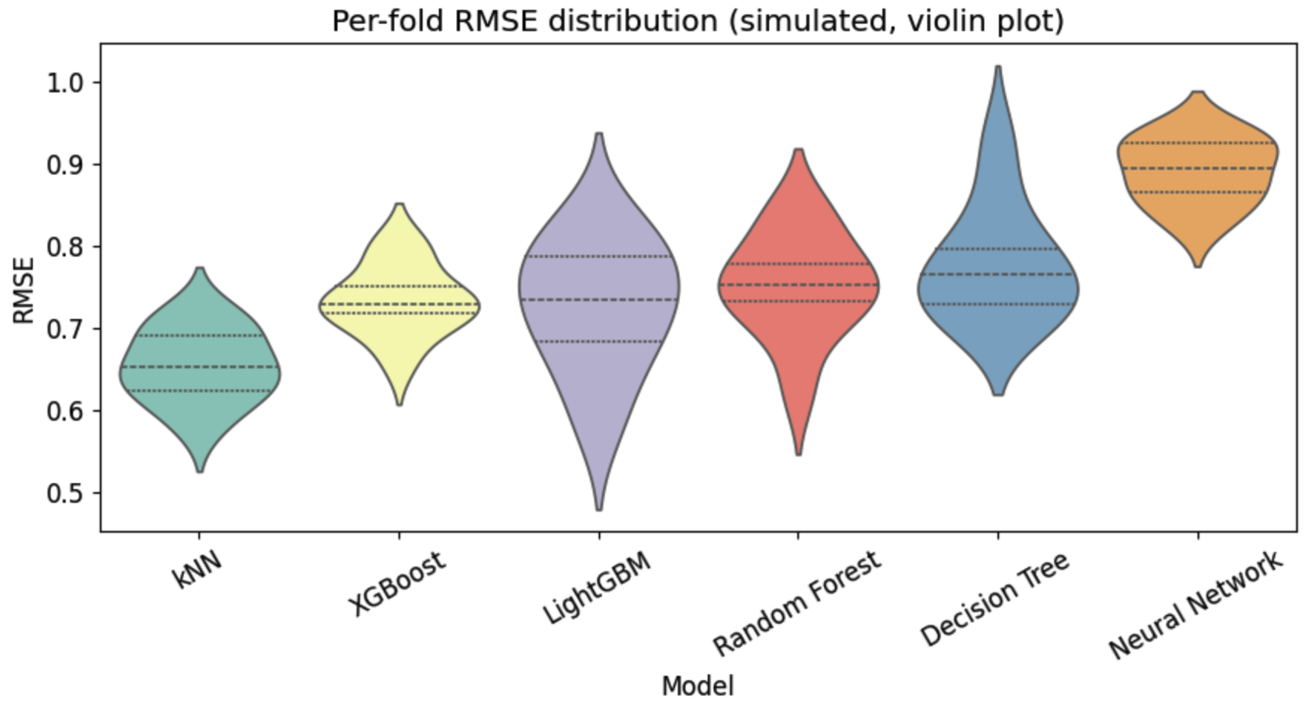 Electronics 14 04766 g004