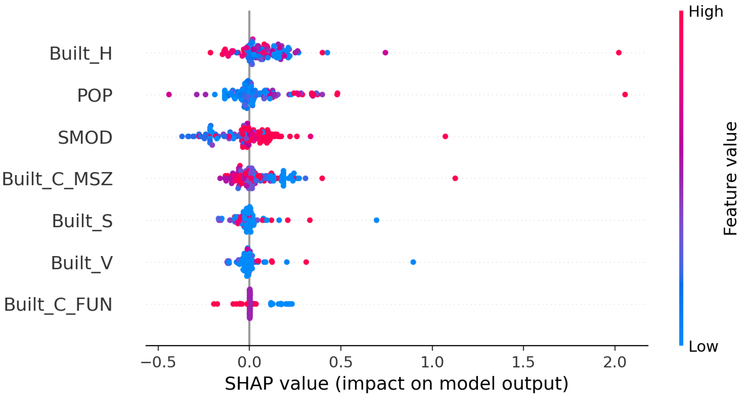 Electronics 14 04766 g006