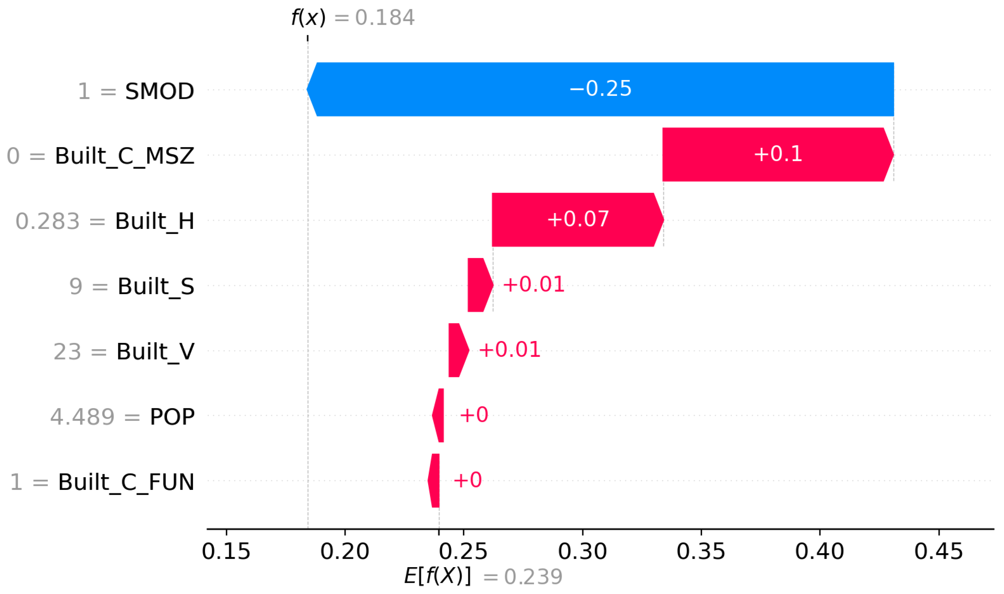 Electronics 14 04766 g007