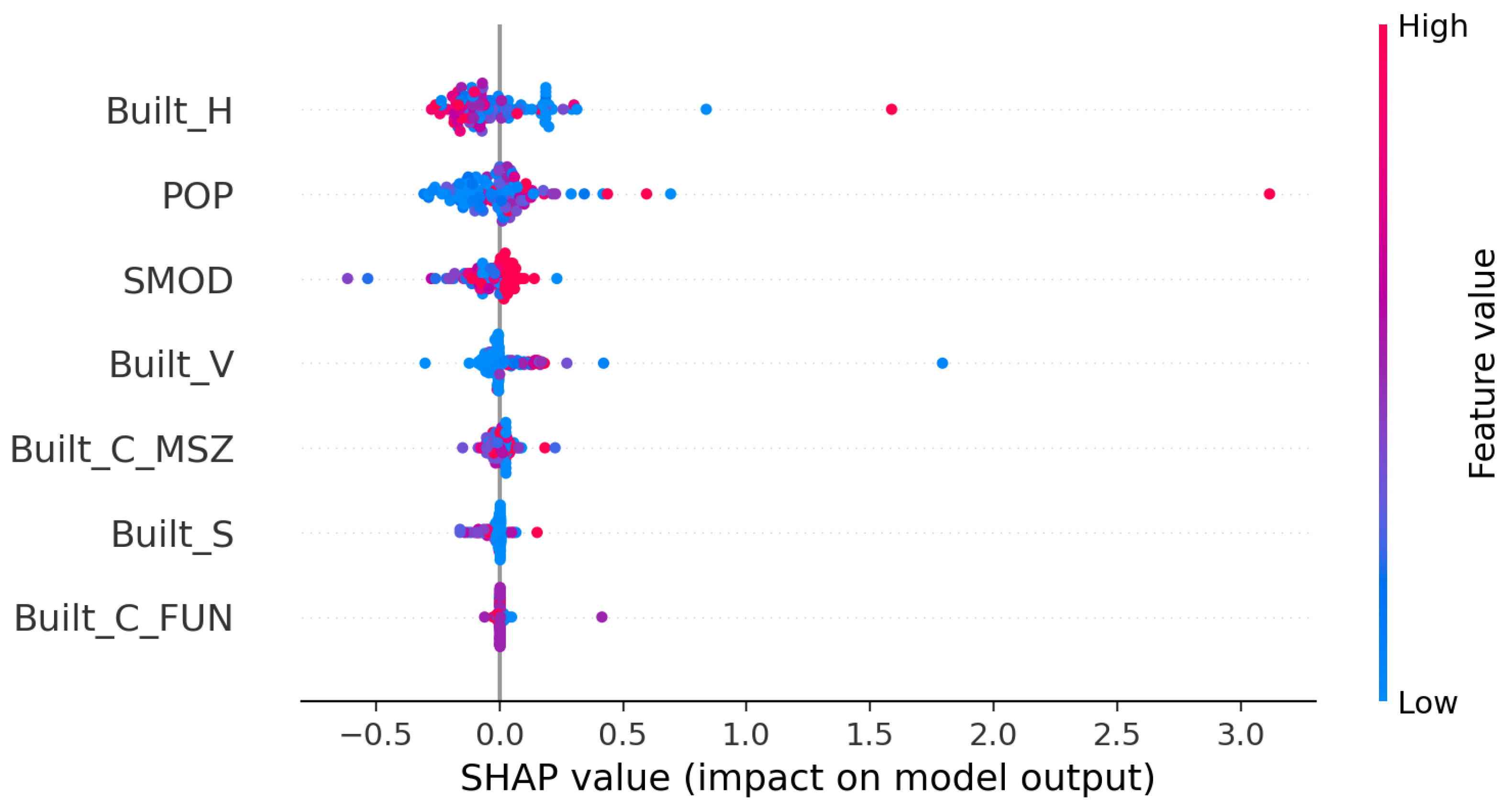 Electronics 14 04766 g008