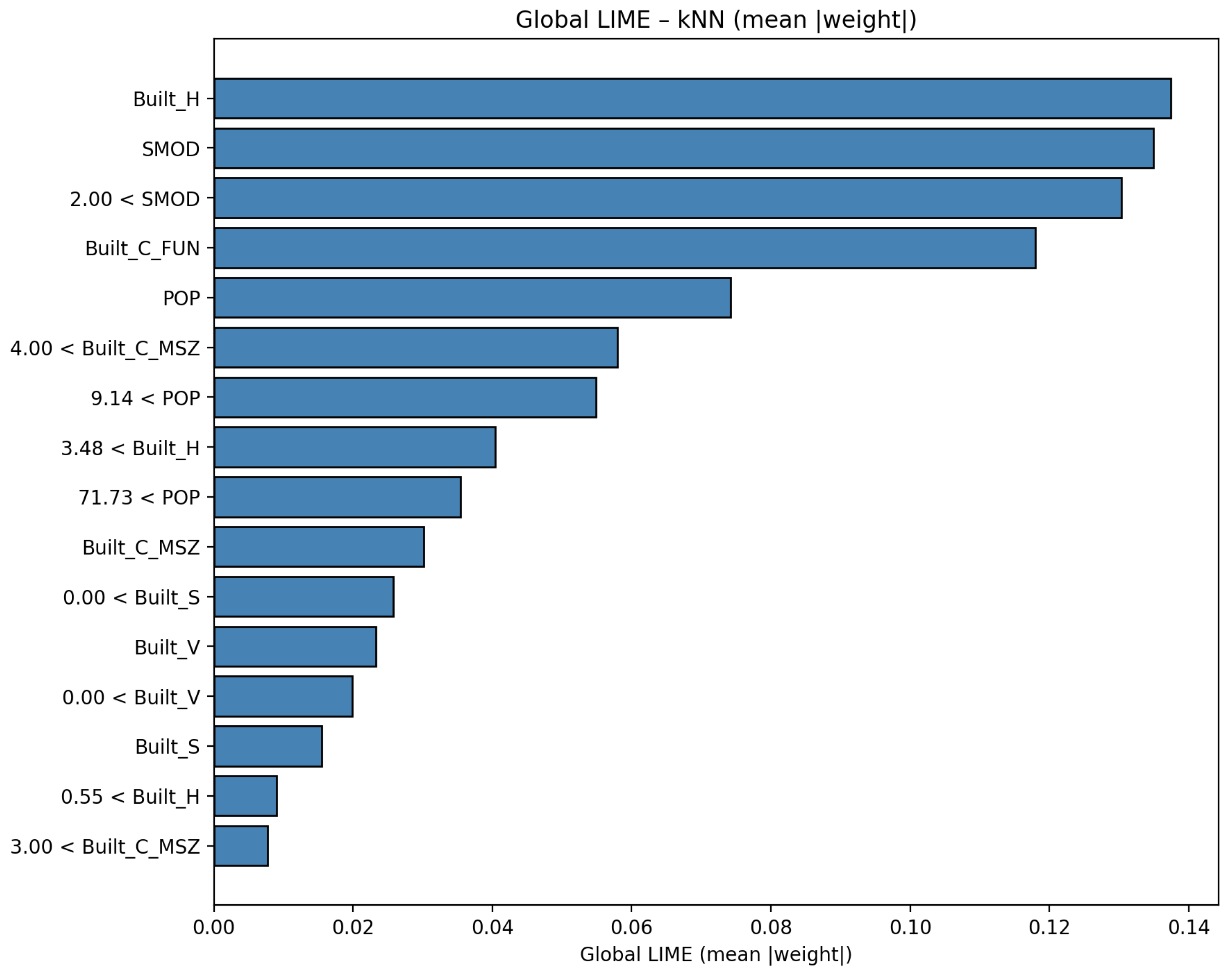 Electronics 14 04766 g010