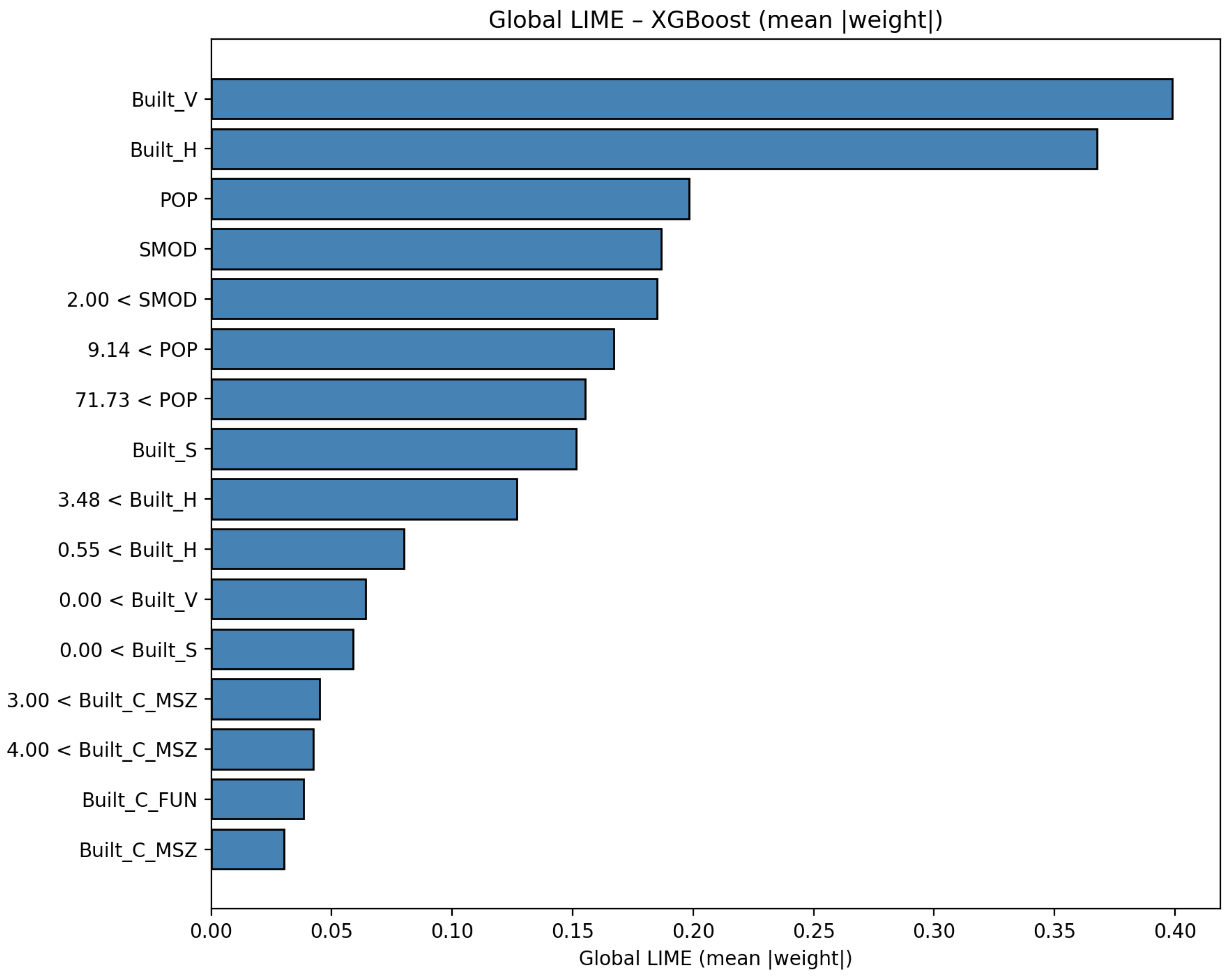 Electronics 14 04766 g012